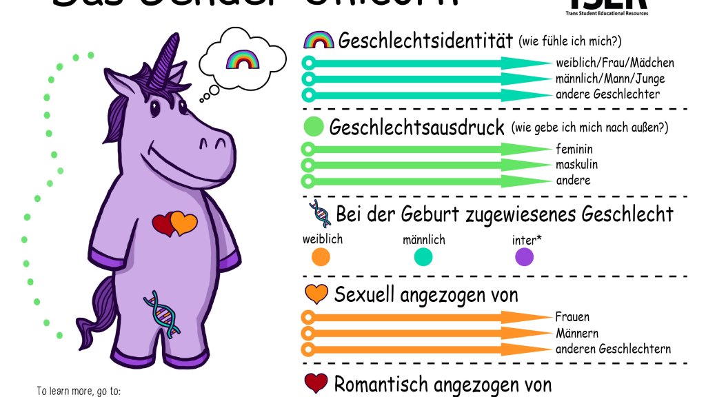 Ärger wegen Einhorn-Infografik // © transstudent.org/gender